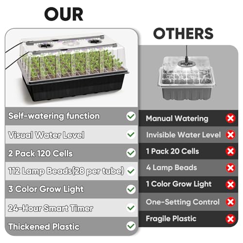 BlumWay 120-Cell Self-Watering Seed Starter Tray with Grow Light, Black - color: Black