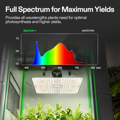 VIVOSUN 2.3x2.3ft Grow Tent Kit with 150W LED Grow Light A22 Smart Plug - size: 28"x28"x63"
