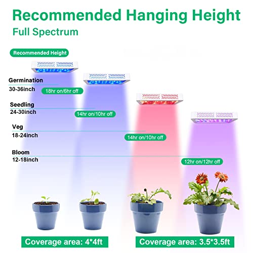TATU 1000w LED Grow Light for Indoor Plants, Full Spectrum Plant Light - size: 12.6"D x 8.7"W x 1.9"H