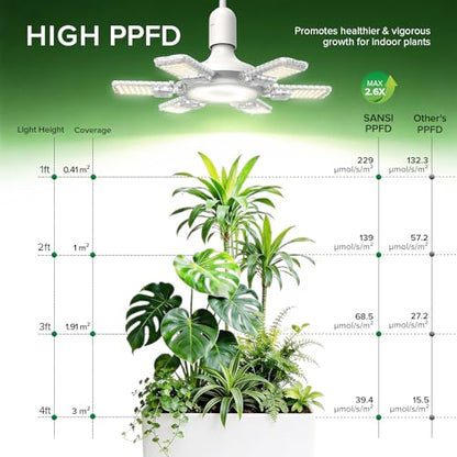 SANSI Hanging Grow Lights for Indoor Plants, Hanging Plant Light with Timer - size: Large