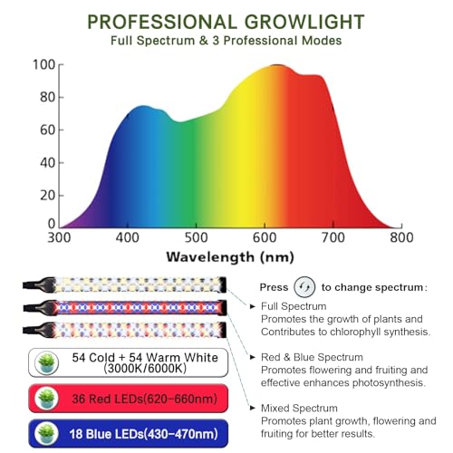 Professional Grow Lights for Indoor Plants Growing, Full Spectrum