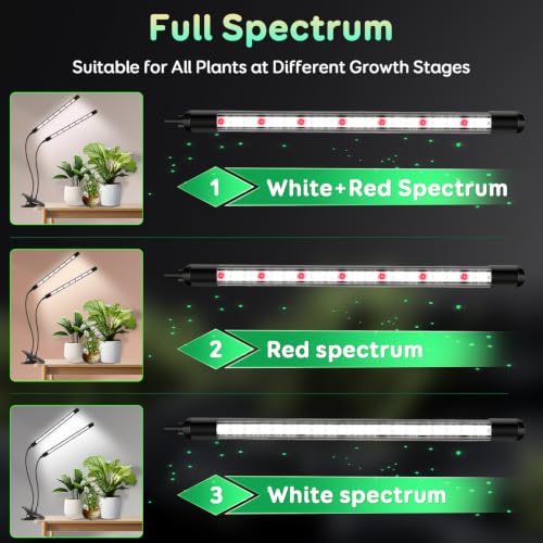 Dual-Head Clip Grow Lights for Indoor Plants, Full Spectrum Plant Lights. - size: 2 Heads