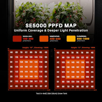 Spider Farmer SE5000 LED Grow Light 480W for 4x4 Grow Tents, App‑Controlled - size: 4x4 Coverage-480W