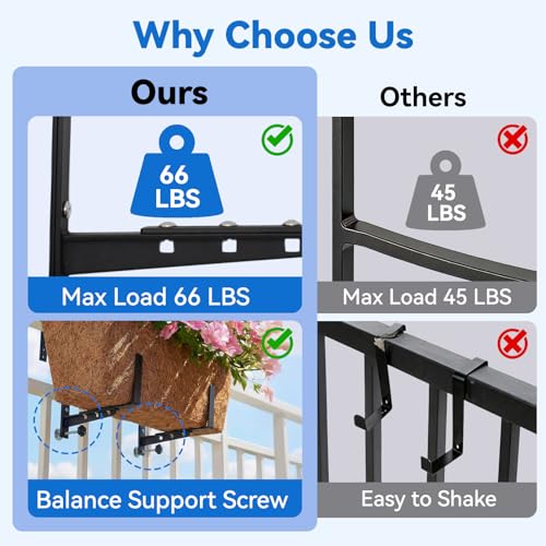 Halatool Window Box Brackets Outdoor, 4Pack Adjustable Planter Box Brackets