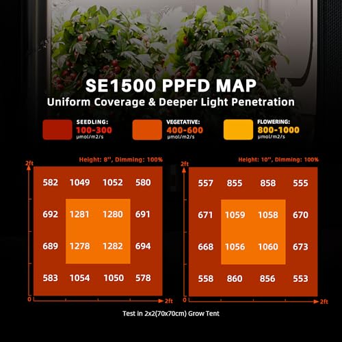 Spider Farmer SE1500 LED Grow Light for Indoor Plants 150W, App Controlled - size: 2x2 Coverage-150W