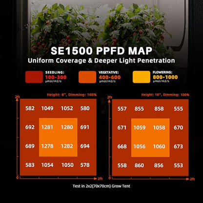 Spider Farmer SE1500 LED Grow Light for Indoor Plants 150W, App Controlled - size: 2x2 Coverage-150W