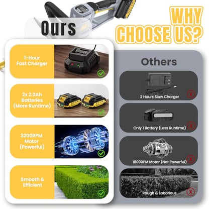 Hedge Trimmer Cordless 22" - 2 x 21V Batteries & Fast Charger, Easy to Use - color: Yellow