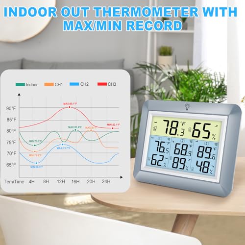 Urageuxy Wireless Indoor Outdoor Thermometer with 3 Sensors - color: Grey