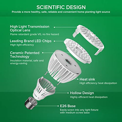 SANSI 32W Grow Light Bulb for Indoor Plants, 350W Equivalent, Full Spectrum - size: PPFD 423