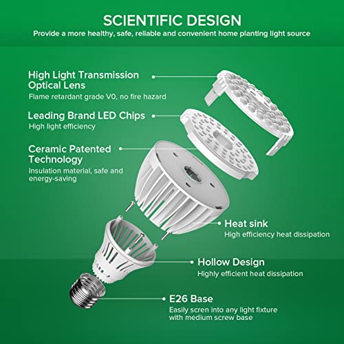 SANSI 24W Grow Light Bulb for Indoor Plants, 300W Equivalent, Full Spectrum - size: PPFD 227