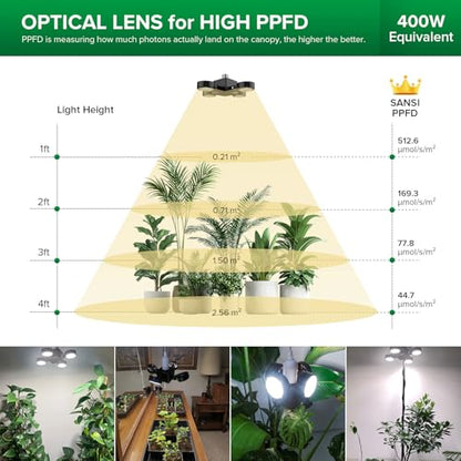 SANSI Grow Light for Indoor Plants, 40W Full Spectrum Dimmable, E26 Base - size: 40 Watts
