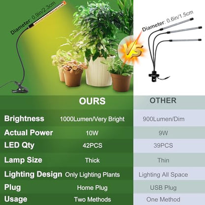 3Pack Full Spectrum Clip Grow Lights for Indoor Plants - size: Clip-1Head-9W(3Pack)