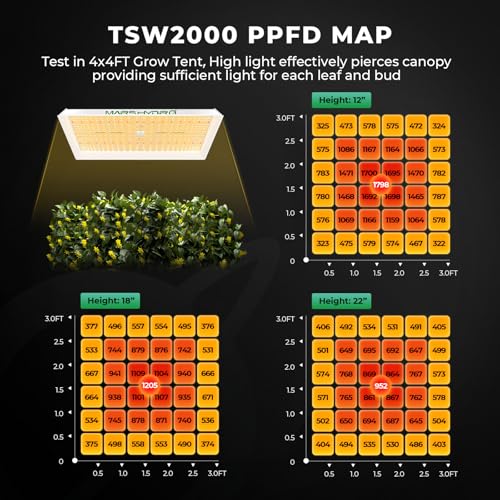 MARS HYDRO Smart Grow Tent Kit 4x4, TSW2000 WiFi Control Grow Kit System - size: 40" × 40" × 70" TSW-2000 with iControl