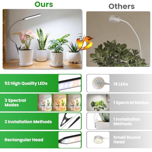 Garpsen Clip-On Grow Light for Indoor Plants, 52 LEDs, Full Spectrum - size: 1Pack