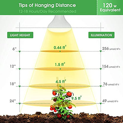 Briignite LED Grow Light Bulb, BR30 Grow Light Bulbs, Full Spectrum - size: 1 Count (Pack of 1)