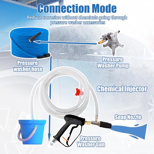 JOEJET Adjustable Long Range Downstream Injection Nozzle Kit 4-4.5 GPM - size: 15 FT, style: 4-4.5 Gallons