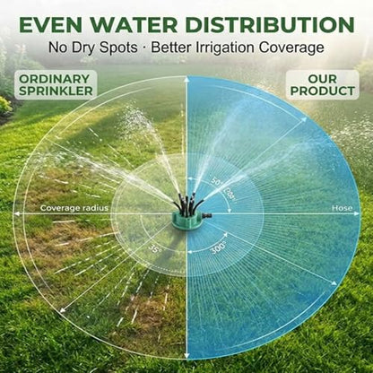 360° Automatic Garden Sprinkler