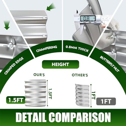 TBMLC 17" Tall,4 FT Diameter Elevated Round Metal Raised Garden Bed Silver - color: Silver, size: 4FT Diameter