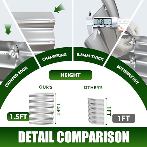 TBMLC 17" Tall,4 FT Diameter Elevated Round Metal Raised Garden Bed Silver - color: Silver, size: 4FT Diameter