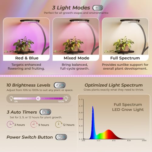 PRAISUN 51 Inch Plant Stand with Grow Lights, 8 Tiered Indoor Plant Shelf - color: Walnut