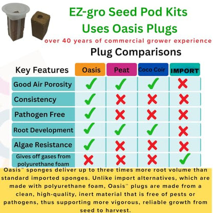 EZ-GRO Mixed Romaine Seeds Pod Kit (6) Compatible with Aerogarden Pods - size: 6 Pod