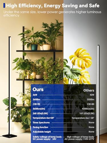 GLOWRIUM 60in Standing Grow Light, Vertical Grow Lights for Indoor Plants