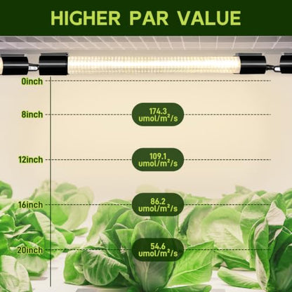Hlite LED Grow Light 16 inch, Hanging Full Spectrum Linkable 2 Pack - color: Yellow, size: 16 inch-2 Pack&Timer