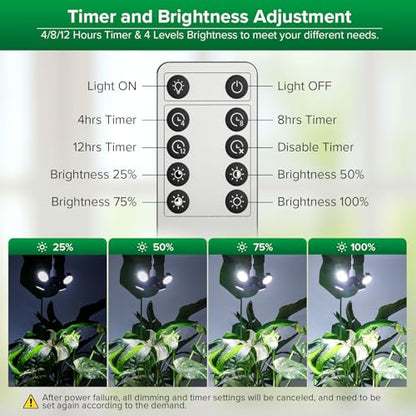 SANSI Grow Light for Indoor Plants, 40W Full Spectrum Dimmable, E26 Base - size: 40 Watts