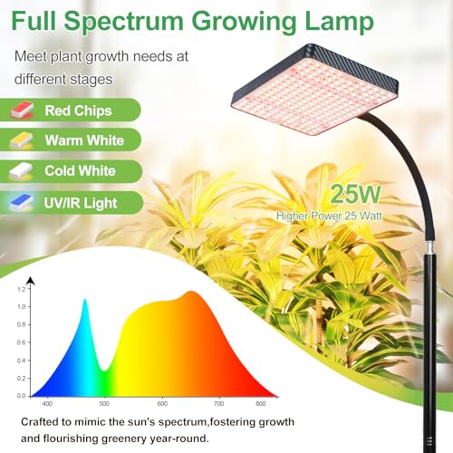FRGROW New Stand Full Spectrum Grow Light for Indoor Tall Plants - size: 1 Head-New Stand