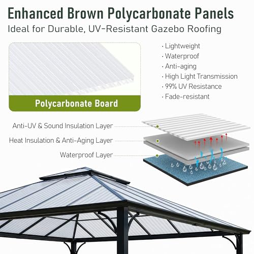 Bezseller 12 Pcs 5'x2' Polycarbonate Greenhouse Panels, Translucent White - color: Transparent, size: 0.32"丨12 Pcs