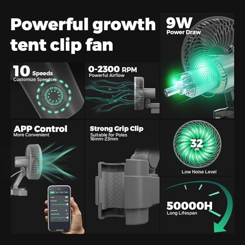 MARS HYDRO Smart Grow Tent Kit 2x2, TS1000 WiFi Control Grow Kit System - size: 32'' x 32'' x 63''-Smart Controller 43
