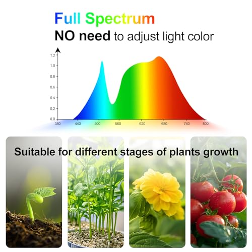 36W Grow Light with Stand for Bonsai Tree Tall Plants - size: Stand 4Head 36W