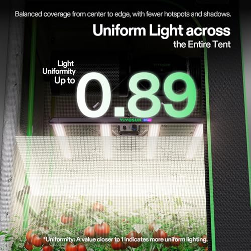 VIVOSUN LumaLight 320W LED Grow Light, Full Spectrum Indoor Plant Light - size: 3.1x3.1