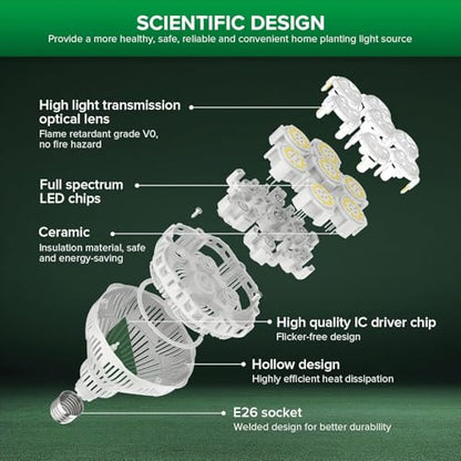 SANSI Dimmable Grow Light Bulb Full Spectrum， 40W (Pack of 3) - size: PPFD 345 (Pack of 3)