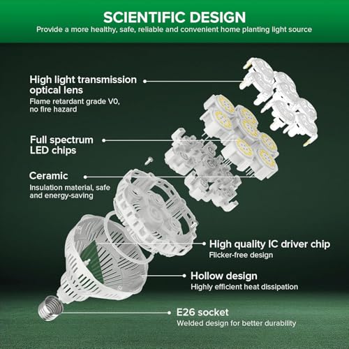 SANSI Dimmable Grow Light Bulb Full Spectrum, 40W Grow Bulb with Remote - size: PPFD 345