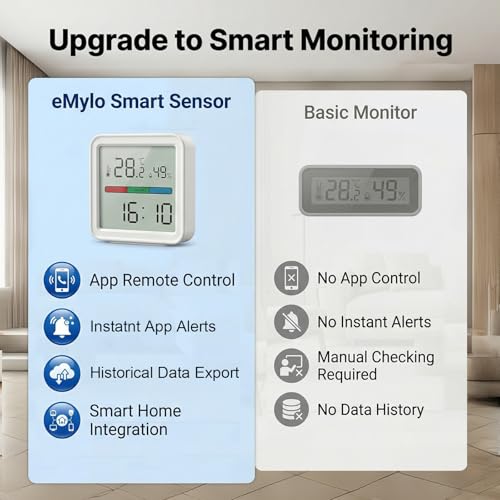 eMylo WiFi Thermometer Hygrometer Digital with App Alerts Data Export
