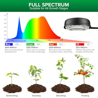 SANSI Grow Light for Indoor Plants, 40W 4-Head Tripod Stand Plant Light - color: Black-4-Head