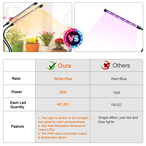 Grow Lights for Indoor Plants, Full Spectrum Dual-Head Clip Plant Lights - size: Red+White-2 Head 2 Pack