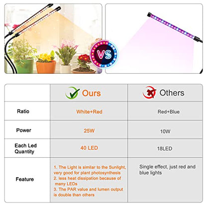 Grow Lights for Indoor Plants, Full Spectrum Dual-Head Clip Plant Lights - size: Red+White-2 Head 2 Pack