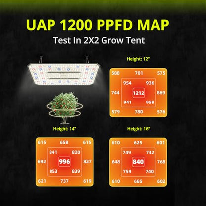 LED Grow Light for Indoor Plants 120W Plant Lights Full Spectrum - size: 17.1'' x 12.4''-UAP1200