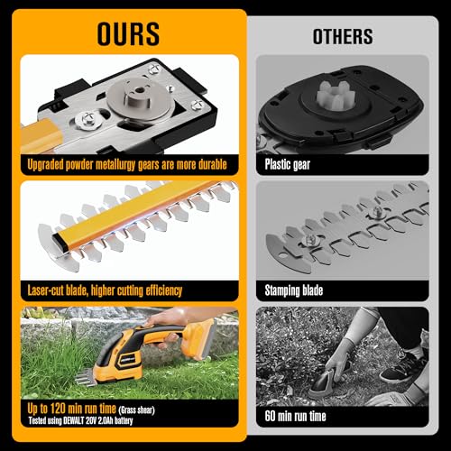 HEINPRO Cordless Hedge Trimmer Compatible with DEWALT 20V MAX Battery