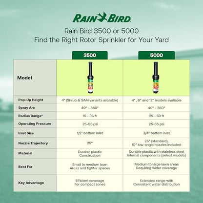 Rain Bird 5000 Heavy Duty Simple Adjust Gear Driven Rotor Sprinkler Head