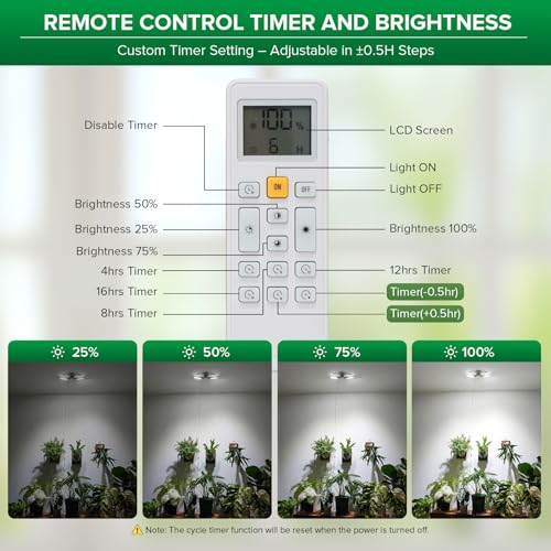 SANSI Wall Mounted Grow Light, 60W Dual Head Full Spectrum with Remote - size: 60W-5600Lumen