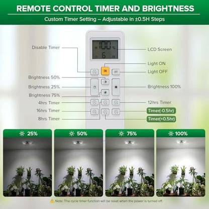 SANSI Wall Mounted Grow Light, 60W Dual Head Full Spectrum with Remote - size: 60W-5600Lumen