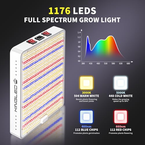 KingLED KP2000 Grow Light for Indoor Plants, Full Spectrum Plant Grow Light - size: KING2000