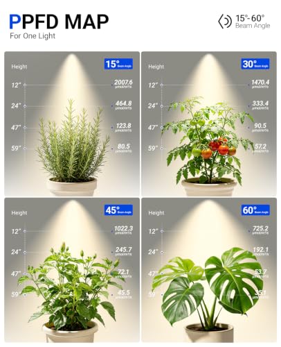 Barrina TR40A Track Grow Lights, 40W 4000K, White Cover with Timer, 1-Pack - color: 4000K, size: 40W-White Cover