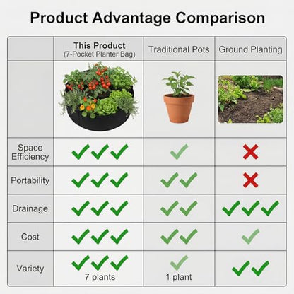 90 Gallon 7-Section Fabric Raised Garden Bed