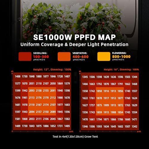 Spider Farmer SE1000W Commercial LED Grow Light 1000W, Osram Hyper‑Red - size: 5x5 Coverage-1000W
