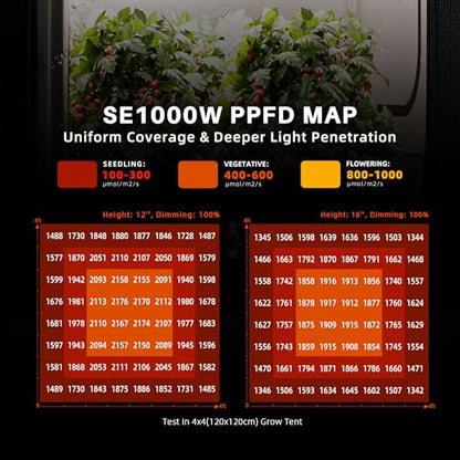 Spider Farmer SE1000W Commercial LED Grow Light 1000W, Osram Hyper‑Red - size: 5x5 Coverage-1000W