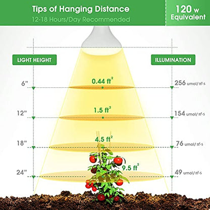 Briignite 4 Pack LED Grow Light Bulb, BR30 Grow Light Bulbs, Full Spectrum - size: 4 Count (Pack of 1)